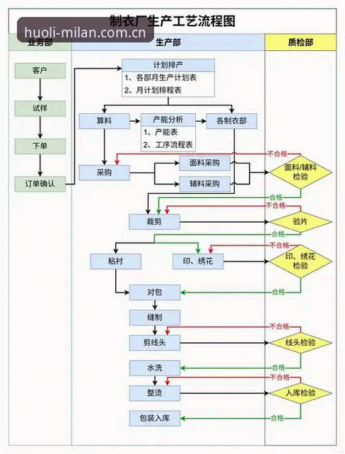 米兰体育平台官方代购安全使用教程：从选品到验货的全流程指南